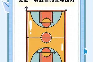  如何借助智能分析为女性篮球运动员量身定制训练方法